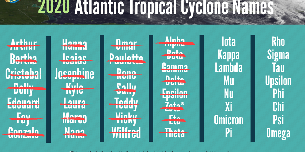 Record setting hurricane season is still going, are you prepared?