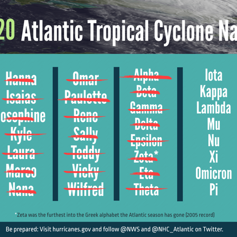 Record setting hurricane season is still going, are you prepared?